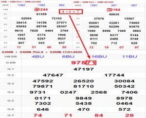 Soi cầu qua giải đặc biệt ngày thứ 2 và thứ 3